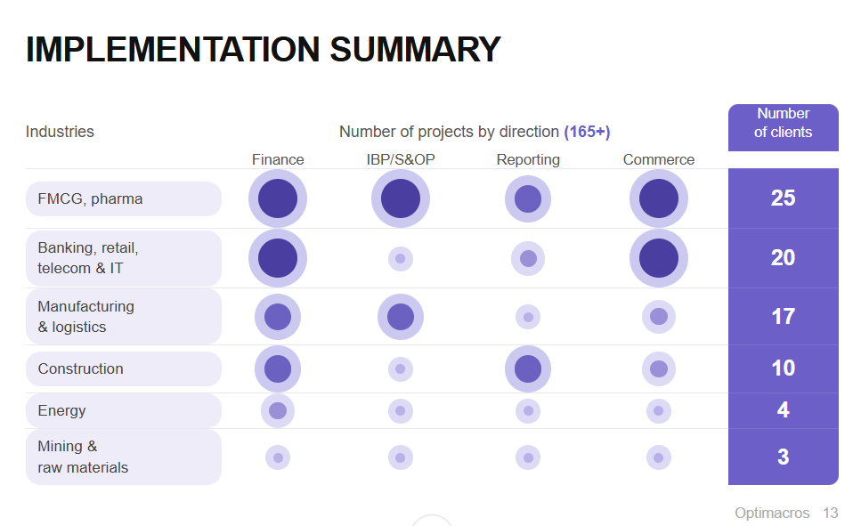 Optimacros platform