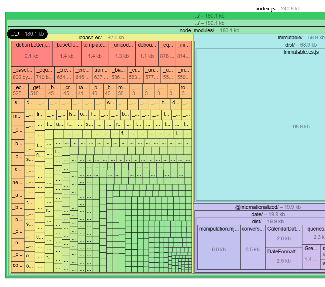 Optimacros build optimisation